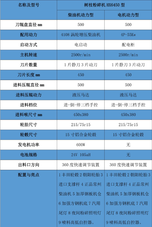 大型樹枝粉碎機